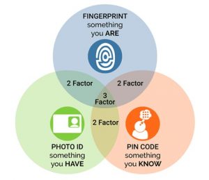 Use MFA to Strengthen Security